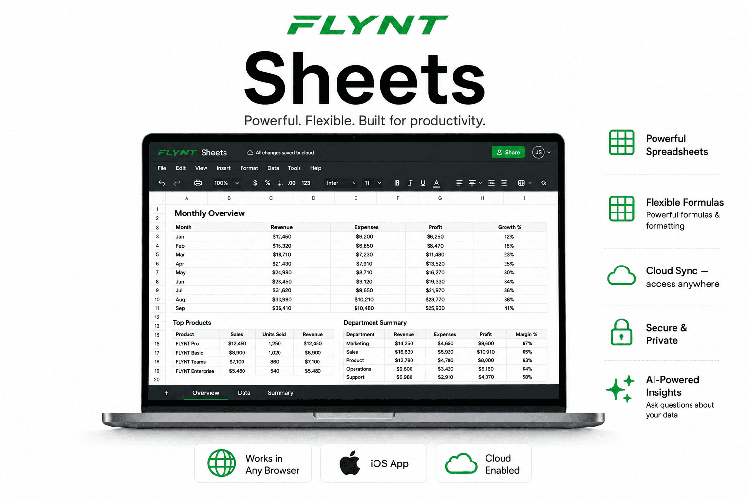 FLYNT Sheets running in a browser, showing a spreadsheet with formulas, formatting, and AI-powered insights